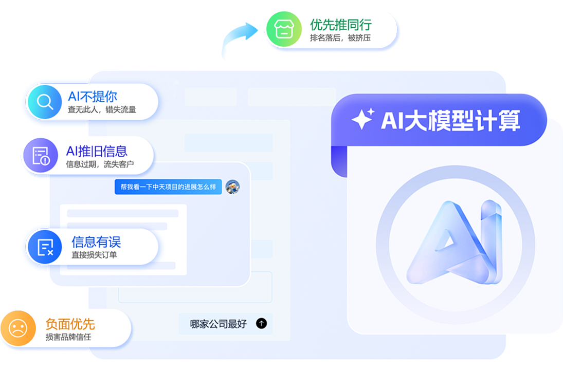 AI大模型计算示意图